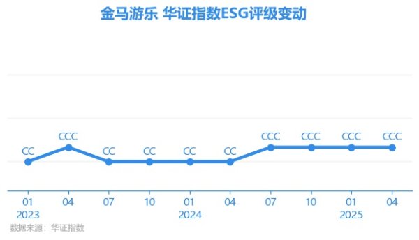 Ninegame九游体育金马游乐E项得分55.38-九游体育(中国)官方网站 登录入口 IOS/安卓通用版/手机app下载