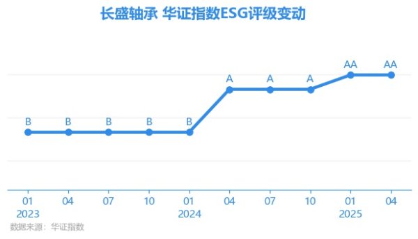 九游体育app官网AAA为其最高一级评级/AA为其第二档）-九游体育(中国)官方网站 登录入口 IOS/安卓通用版/手机app下载